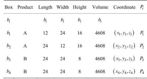 Table 2. Example parameter. 