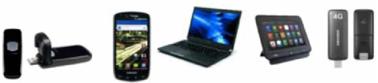 Figure 4. Examples of devices that use LTE.