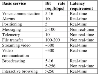 Table 1  Summary of bit rate and latency  requirements for some basic services  Basic service  Bit  rate 