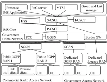 Figure 1  Functional architecture overview. 