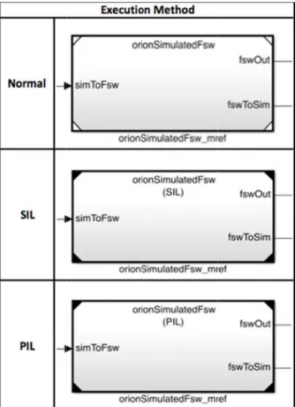 Figure 6.  The