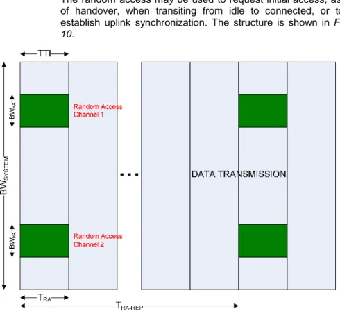 Figure 10 Random access structure, principle 