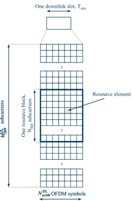 Figure 5 shows the structure of the downlink resource grid for the duration  of one downlink slot