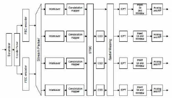 Figure 14:  WLAN downlink 