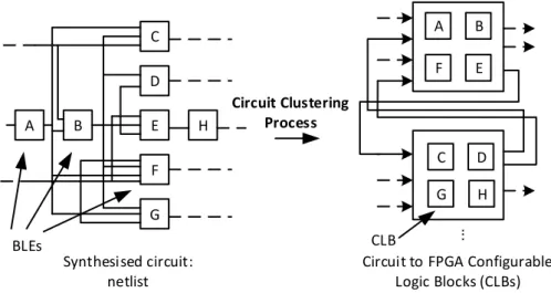 Figure 3.4: An example to show the process of circuit clustering (Marquardt, 1999)