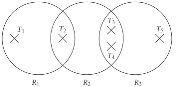 Figure 1: Example of wireless RFID network with redundantreader.