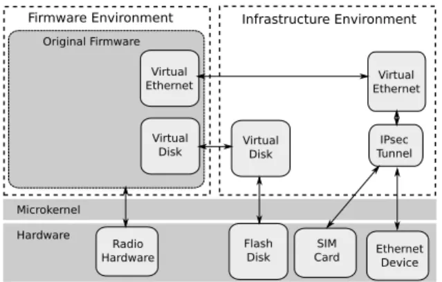 Fig. 3. The software architecture of a single Cellpot consists of two environments; The firmware environment and an infrastructure environment.