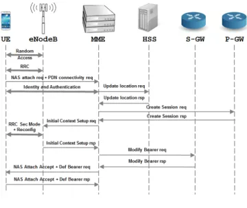 Fig. 3. RRC state transition procedures: (a) connected to idle, (b) idle to connected