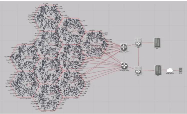 Figure 4 shows a screenshot of the LTE security research testbed.