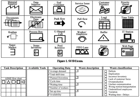 Figure 1. SVSM icons.  