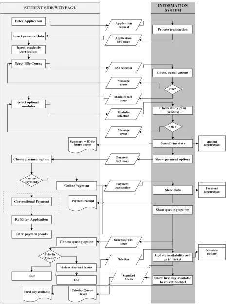 Figure 4. The web application for the enrolment process. 