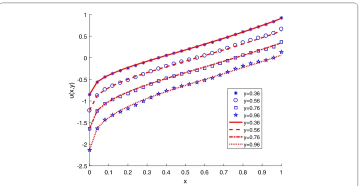 Fig. 7, the scaled solutions of Eq. (50) with Caputo-fractional derivatives and local frac-tional derivatives are depicted