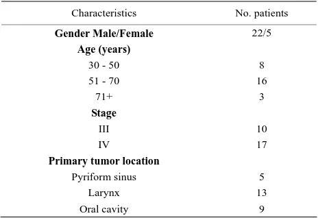 Table 1. Patient characteristics. 