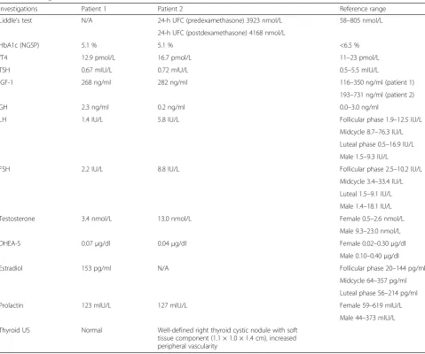 Table 1 Investigation results