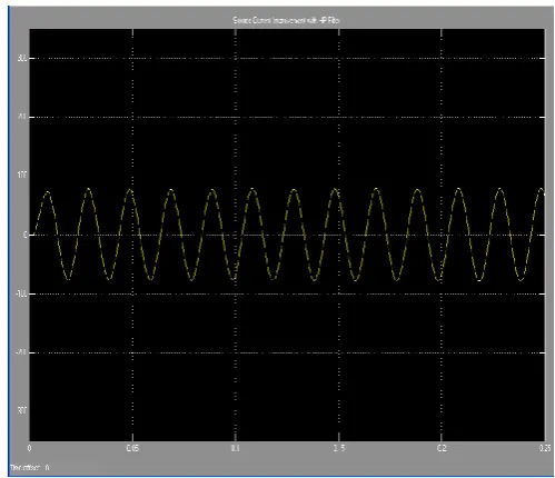 Figure 5.7 THD Analysis of Source Current with STATCOM (3.91%) 