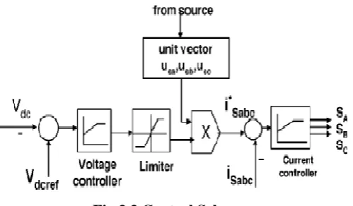 Table 3.1 System Parameters 