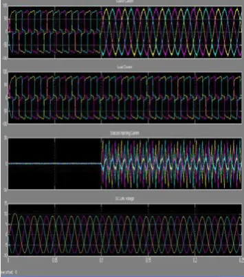 Fig 4.4 Matlab Simulink Model OF Gate Control Circuit of Dstatcom 