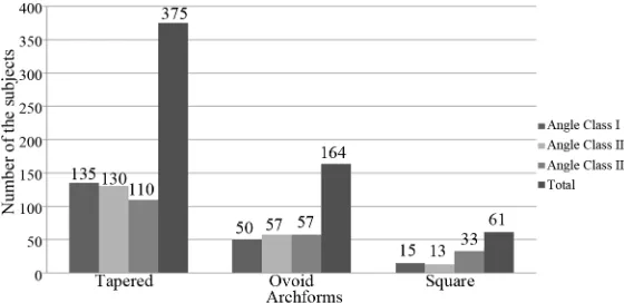 Table 2. The Dahlberg’s Error of the Method, lower and upper limit values. 