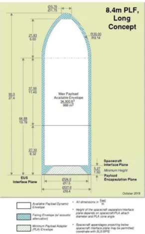 Figure 18. Concept of 8.4 m-diameter, 27.4 m long  fairing 