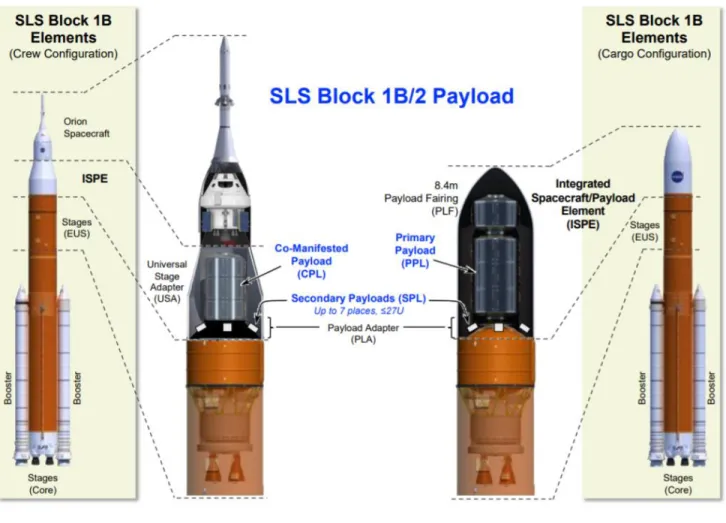 Figure 9. The completed Artemis I Orion Stage Adapter  (OSA), which has volume for CubeSat payloads; 