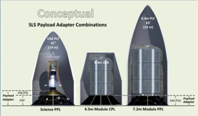 Figure 15. Sample payload configurations and payload  adapters 