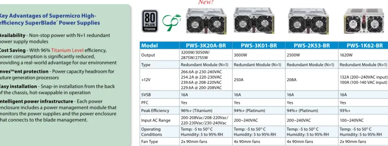 Table 1 - Power Supply Amperage Draw