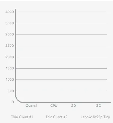 Figure 2 illustrates the server utilization of a production server  with and without reverse seamless technology