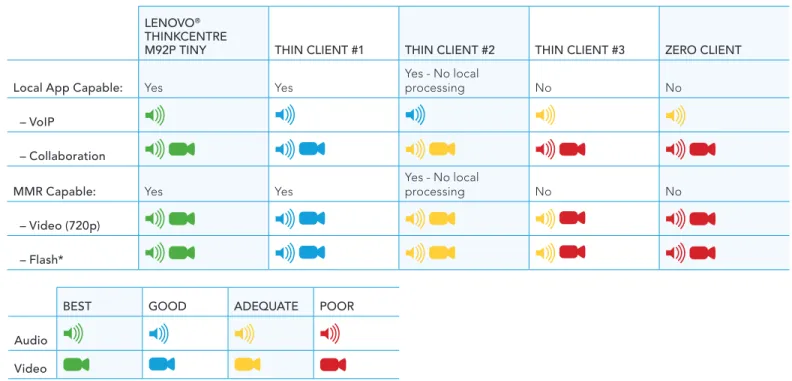 TABLe 2. User exPerIenCe  lenovo ® thinkCentre  