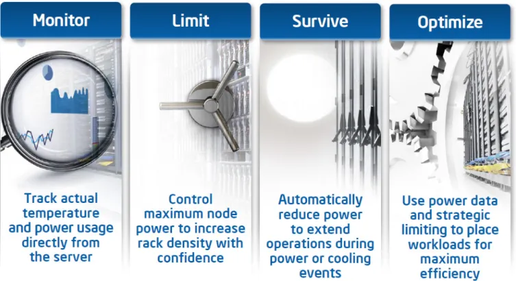Figure 8: Energy Management Use Cases