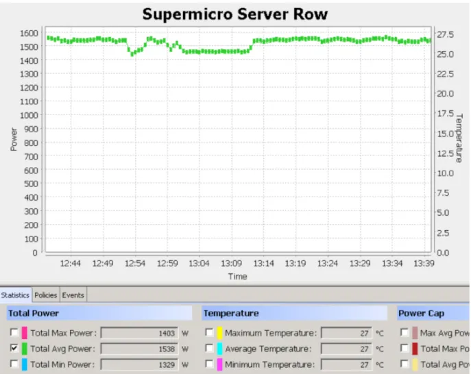 Figure 10: NMView Screenshot of Six Systems Power Load at 1,538W (Average)