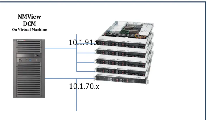 Figure 3: Hardware Architecture