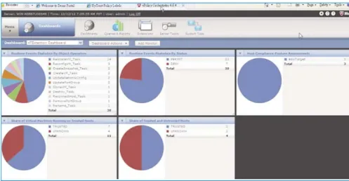 Figure 15. McAfee ePO Displaying Drill-Down of Administrator Activity Chart