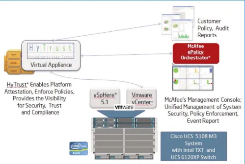 Figure 4. TWSE PoC Systems and Solutions