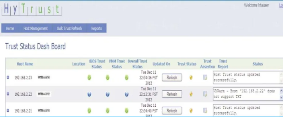Figure 8. Trust Status Dashboard Indicating Two Trusted and One Untrusted Host