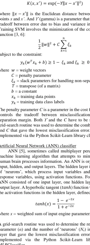Figure 1. HPC efficiency change vs. last-stage blade height       of a NASA N+3 reference turbofan engine  MACHINE LEARNING ALGORITHMS 