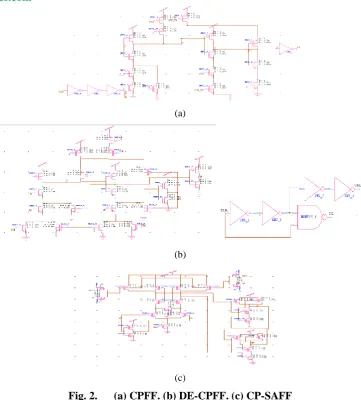 Fig. 2.      (a) CPFF. (b) DE-CPFF. (c) CP-SAFF 
