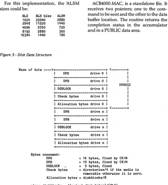 Figure 3 - Disk Data Structure 
