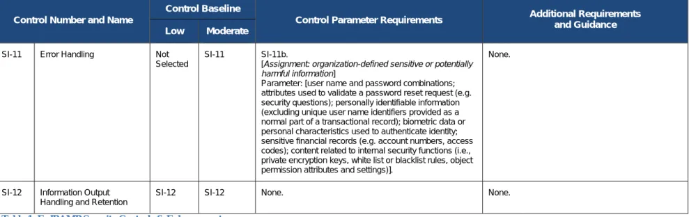 Table 1: FedRAMP Security Controls &amp; Enhancements.