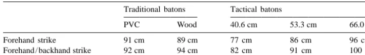 Table 4Maximum forward reach: measured from shoulder to the end of the baton