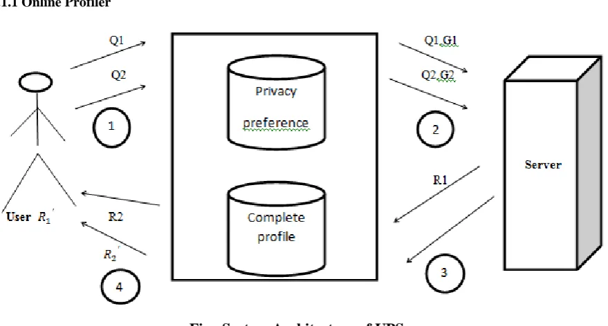 Fig.  System Architecture of UPS 