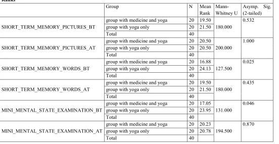 Table 1: 