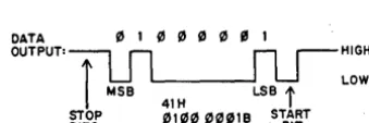 Figure 1 - ASCII Output For 'A' 