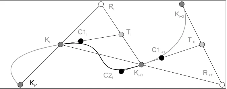 Figure 1: Bézier’s construction of inner control points