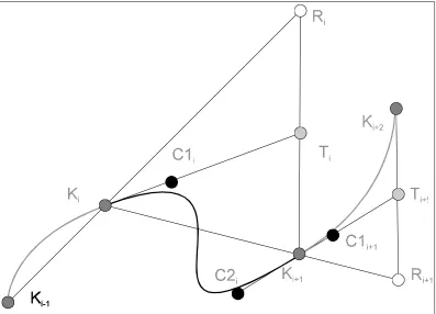 Figure 3 : Construction of inner control points with variable parametrisation