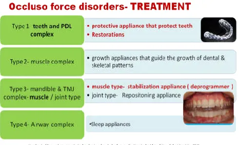 Figure 5. Treatment for Occluso force disorders 