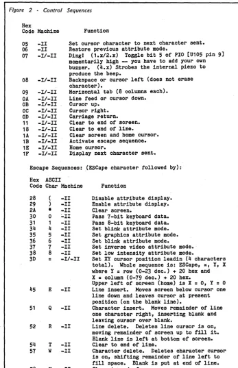 Figure 2 -Control Sequences 