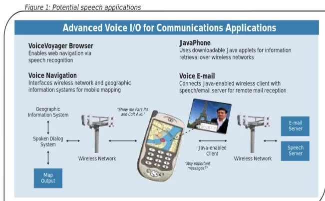 Figure 1: Potential speech applications