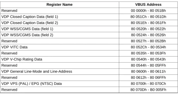 Table 3. Dedicated VDP VBUS Data Registers