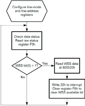 Figure 3. Example WSS/CGMS Data Retrieval
