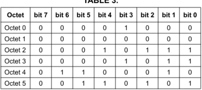 Table 3 shows the MAC address octets converted into binary by listing out each bit value.